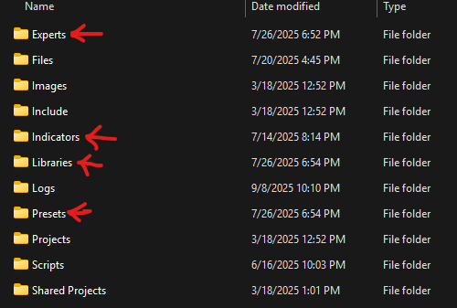 paste experts , indicators , presets and scripst etc