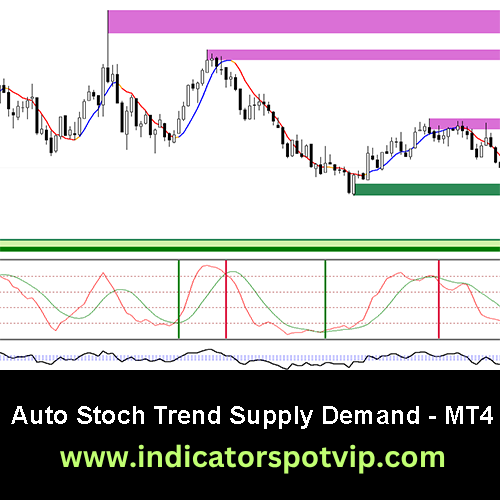 auto stoch trend supply mt4 indicatorspotvip