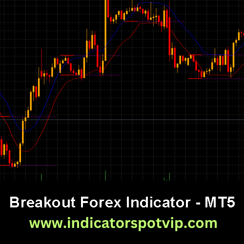 breakout forex indicator indicatorspotvip