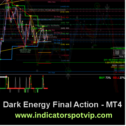 dark energy finala action indicatorspotvip