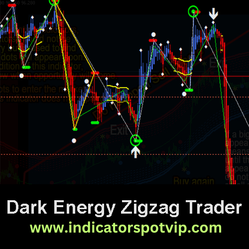 dark energy zig zag trade indicatorspotvipr