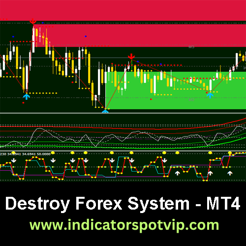 destroy forex system indicatorspotvip