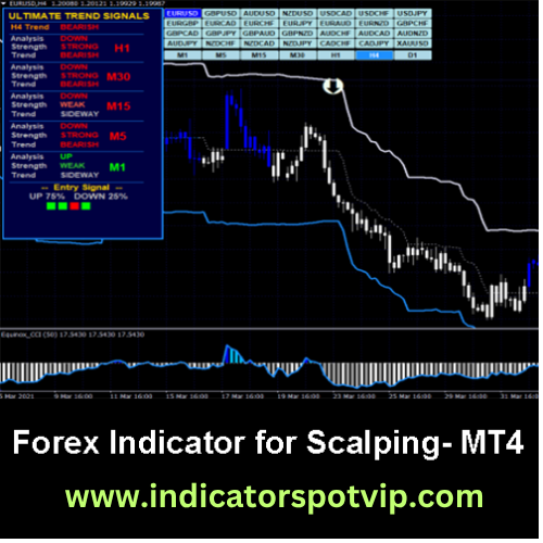 forex indicator for scalpin indicatorspotvipg mt4