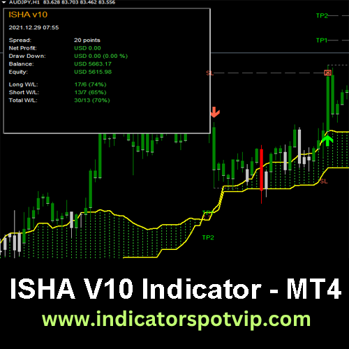 isha v10 indicator mt4 indicatorspotvip