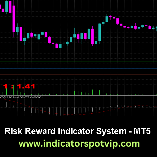 lucky reersal trarisk reward indicator mt5ading system indicatorspotvip
