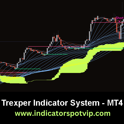 trexper indicator system mt4 indicatorspotvip